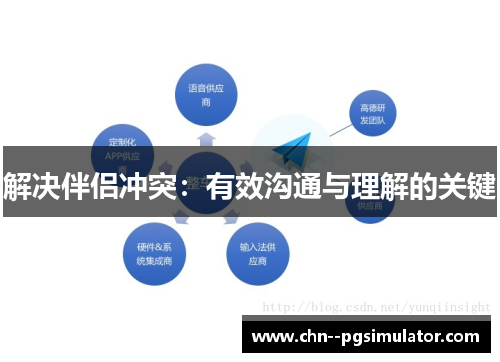 解决伴侣冲突：有效沟通与理解的关键