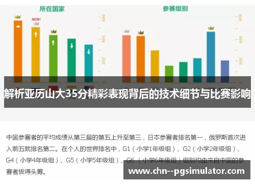 解析亚历山大35分精彩表现背后的技术细节与比赛影响