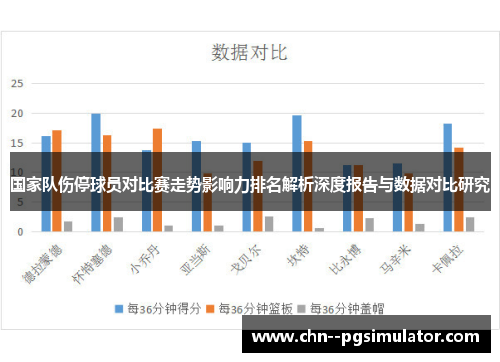 国家队伤停球员对比赛走势影响力排名解析深度报告与数据对比研究