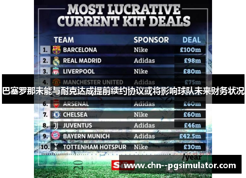巴塞罗那未能与耐克达成提前续约协议或将影响球队未来财务状况