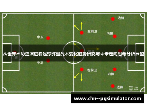 从世界杯历史演进看足球阵型战术变化趋势研究与未来走向思考分析展望 从世界杯历史演进看足球阵型战术变化趋势研究与未来走向思考分析展望